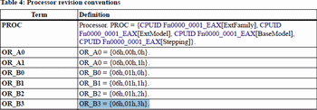 AMD Zambezi B3 